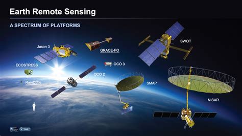 Earth Science Amp Remote Sensing Unit Senses Science - Senses Science