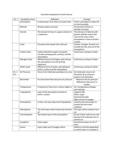Earth Science Chapter 1 Vocabulary List Vocabulary Com Earth Science Vocabulary - Earth Science Vocabulary