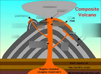 Earth Science Chapter 8