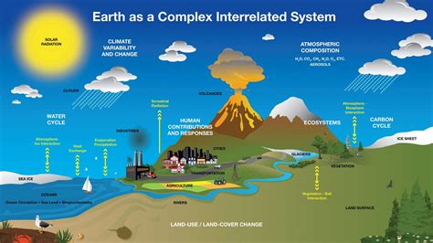 Earth Science Definition Concepts Types And Examples Toppr Parts Of Earth Science - Parts Of Earth Science