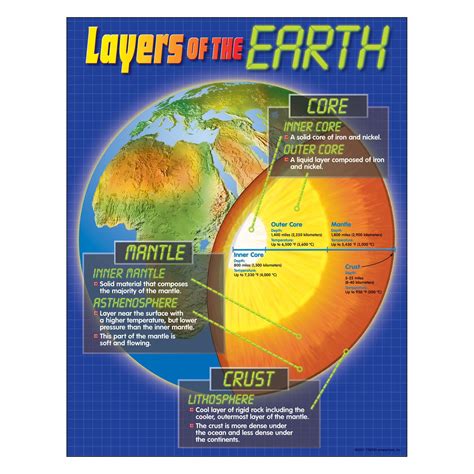 Earth Science Educational Standards Details For Earth Pre K Science Standards - Pre-k Science Standards