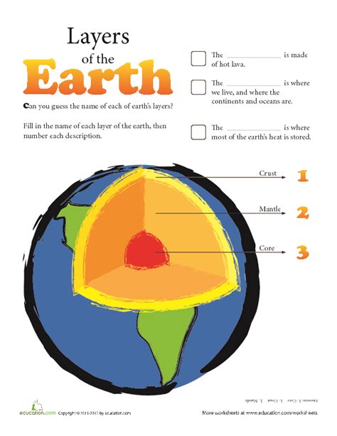 Earth Science For Kids Lessons Facts Images Earth Science For Preschoolers - Earth Science For Preschoolers