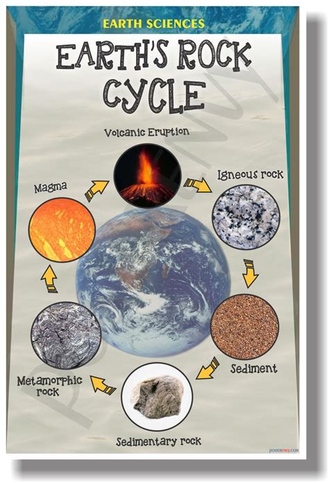 Earth Science For Kids Rocks Rock Cycle And Rock And Science - Rock And Science