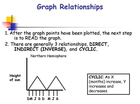 earth science graphing relationships