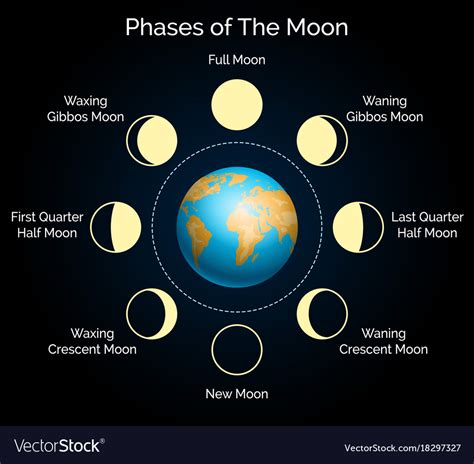 Earth Science Moon Phases   Moon Phases Science Nasa - Earth Science Moon Phases