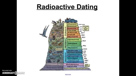 earth science radiometric dating