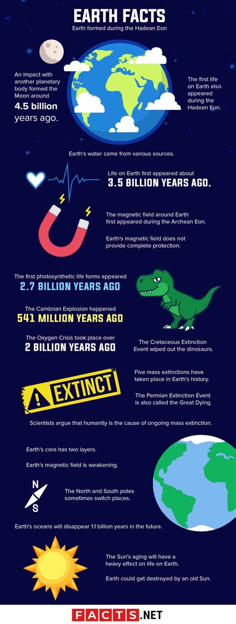 Earth Science Science Facts For Kids About Earth Earth Science For Kids - Earth Science For Kids