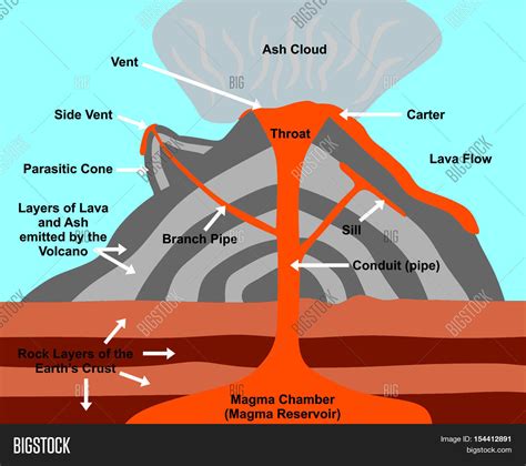 Earth Science Section 12 Volcano Workbook Answers