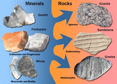 Earth Sciences Geology Rocks And Minerals Directory For Science Of Rocks And Minerals - Science Of Rocks And Minerals