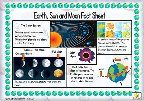 Earth Sun Moon Ks2   Facts About The Earth Sun And Moon Ks2 - Earth Sun Moon Ks2