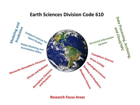 Earth System Science And Modeling Division Cpo Science Earth Science - Cpo Science Earth Science