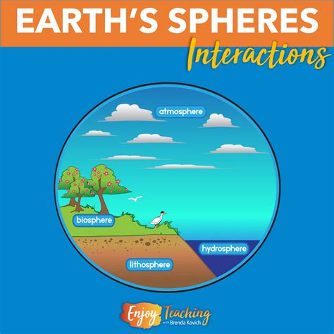 Earth X27 S 5 Spheres Teaching Resources Tpt Earth S Spheres Worksheet 5th Grade - Earth's Spheres Worksheet 5th Grade
