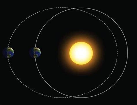 Earth X27 S Eccentric Orbit Paced The Evolution Eccentricity Earth Science - Eccentricity Earth Science
