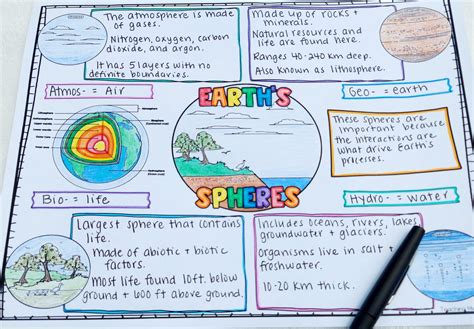 Earth X27 S Four Spheres Activity For 3rd Earth S Spheres Worksheet 5th Grade - Earth's Spheres Worksheet 5th Grade