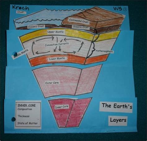Download Earth Layers Foldable Answer Key 
