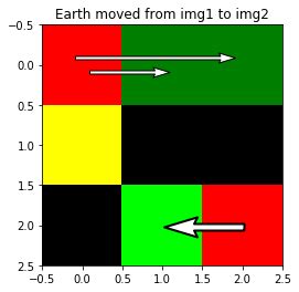 earth-movers-distance – Python