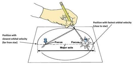 Read Earth Science Regents Lab The Ellipse Answers 