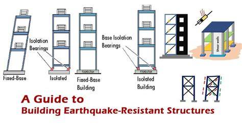 earthquake resistant concrete structures