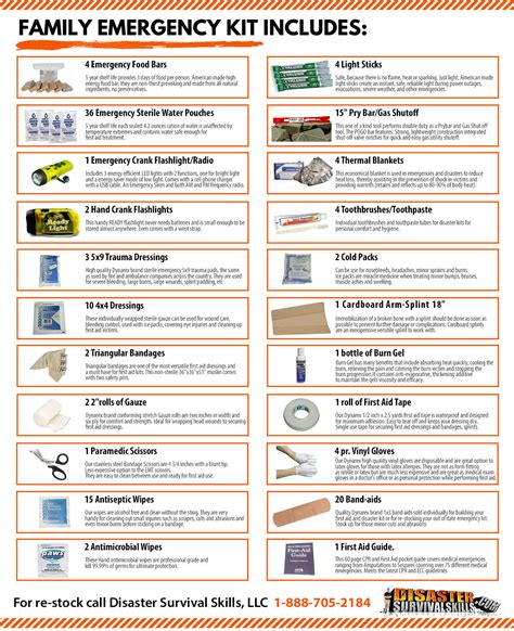 Earthquake Safety Kit List
