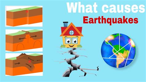 Earthquakes Real Science 4 Kids Earthquake Science For Kids - Earthquake Science For Kids
