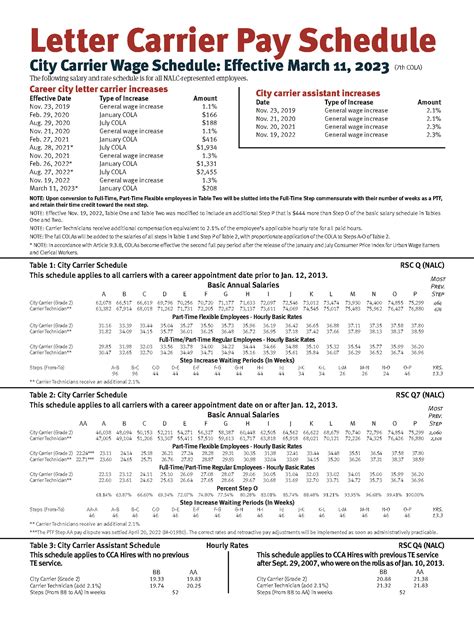 Eas Pay Scale 2023