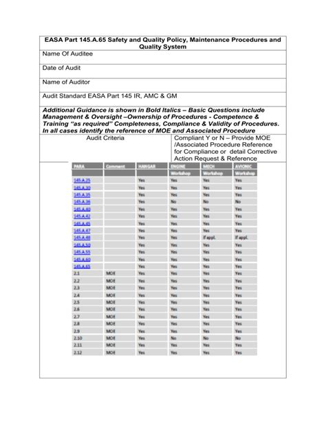 Easa Audit Checklist