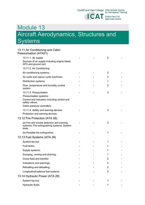 Easa Module 13 Notes