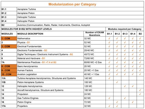 easa part 66 module 10 aviation legislation
