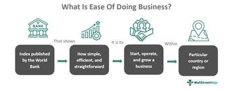 ease of doing business in india past present and
