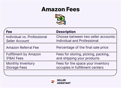 Easy Amazon F B A Selling Guide For Dummies: Making Money And Finding Products That Turns Into Cash On Amazon, Ebay And Alibaba
