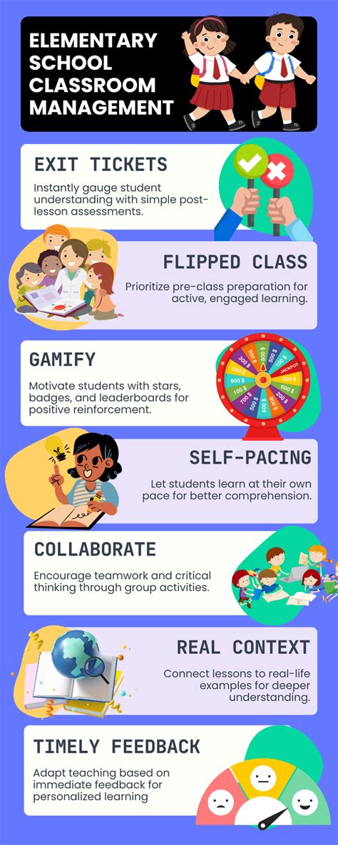 Easy Classroom Management For Difficult Schools Strategies For Classroom Management And Discipline In Low Socioeconomic School Districts