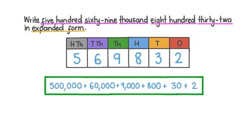 Easy Guide Writing Numbers In Expanded Form With Writing Decimals In Expanded Notation - Writing Decimals In Expanded Notation
