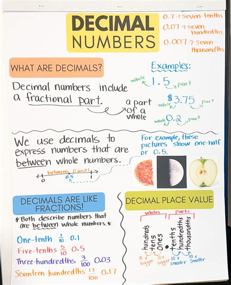 Easy Hands On Decimal Activities So Decimals Actually Learning Decimals And Fractions - Learning Decimals And Fractions