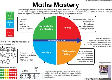 Easy Maths Mastery Lessons And Resources Mrs Mactivity Math Mastery Worksheets - Math Mastery Worksheets