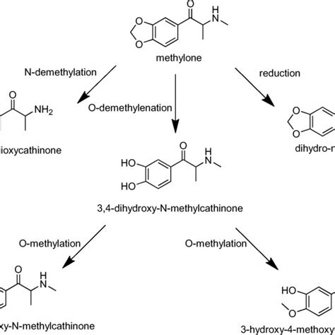 Easy Methylone Synthesis