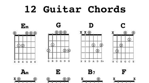Easy On Me Chords