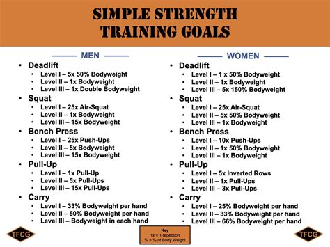 Easy Strength Dan John