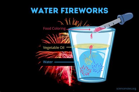Easy Water Fireworks Science Project For Kids Science Fireworks Science Experiment - Fireworks Science Experiment