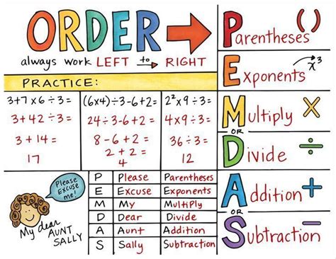 easy way to teach PEMDAS TpT Math Lessons Pinterest Math, Anchor charts and Math notebooks