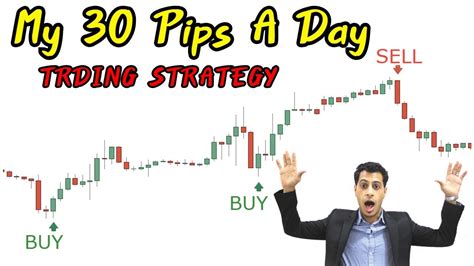 Read Easy 30 Pips A Day In Forex 
