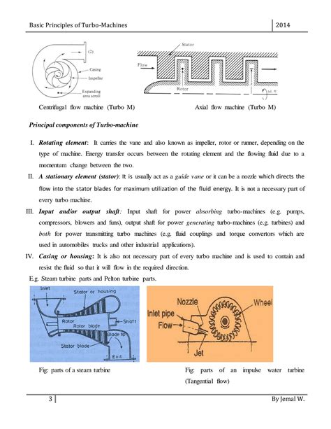 Read Easy Solution For Turbo Machines 