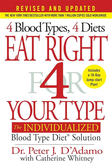 Eat Right For Your Type