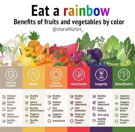 Eat The Rainbow The Health Benefits Of A Eat The Rainbow Coloring Page - Eat The Rainbow Coloring Page