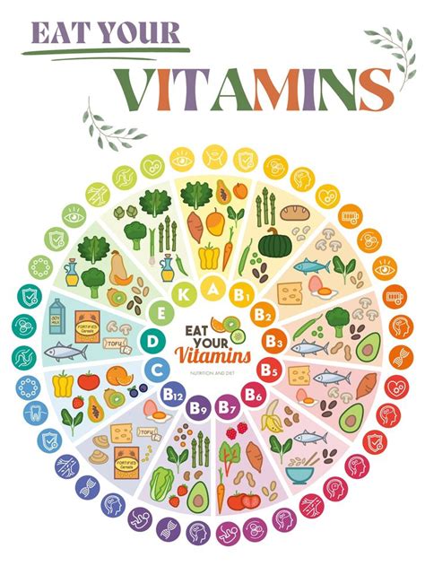 eat your vitamins your guide to using natural foo