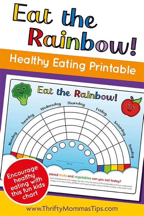 Eating The Rainbow Tips For Adding More Color Eat The Rainbow Coloring Page - Eat The Rainbow Coloring Page