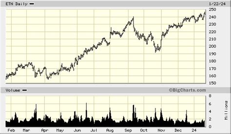 May 24, 2016 · A Preferred Stock ETF is an excellent solution 