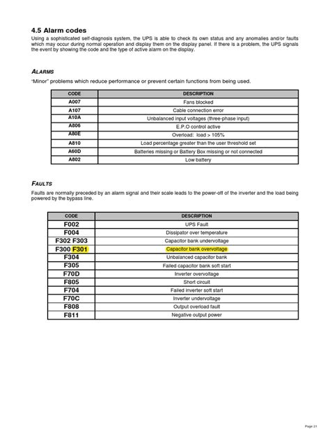 Eaton Ups Fault Codes