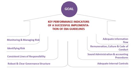 eba guidelines on internal governance point 5.6