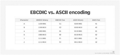 Ebcdic Full Form