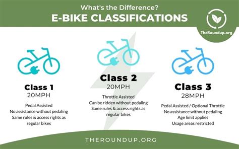 Ebike Classes Chart